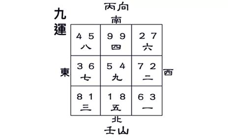 壬山丙向九運|【風水特輯】財位絕對不是進門斜對角或45度！風水師。